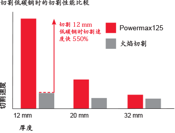 CHT_pmx125_cut_performance_chart_ZH.gif