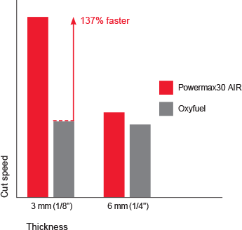 pmx30AIR_cut_performance_chart.png